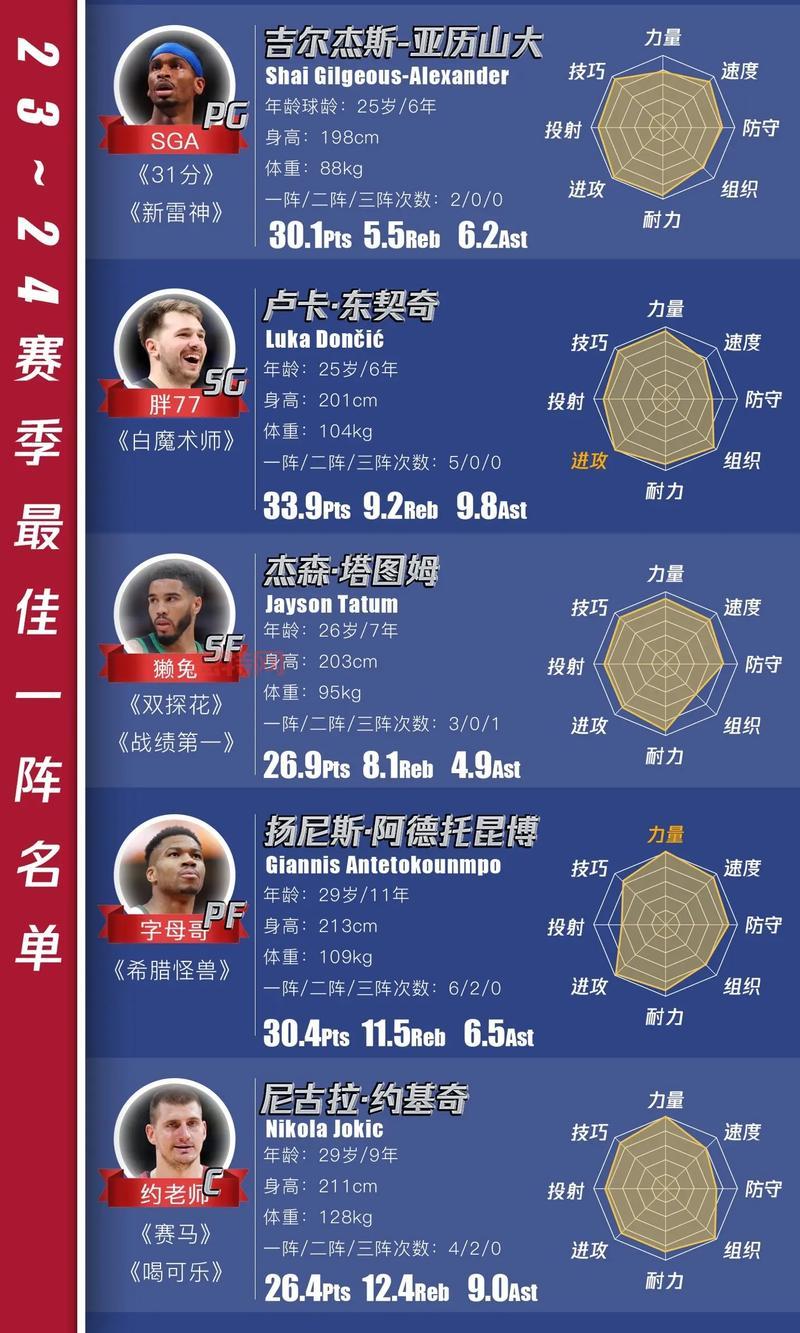 街头篮球新手攻略：快速上手技巧与更佳阵容推荐