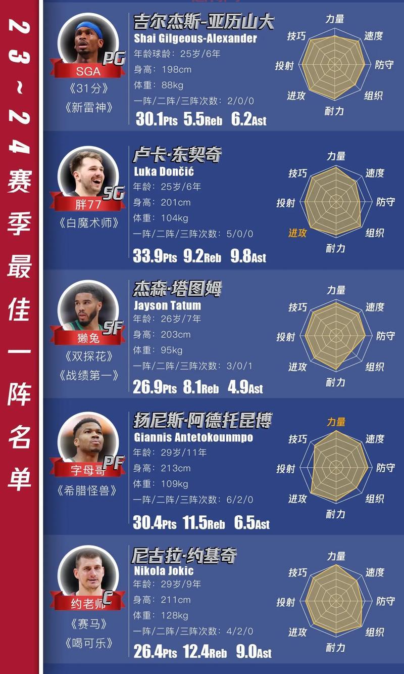 街头篮球新手攻略:快速上手技巧与更佳阵容推荐