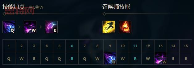 堕落天使连招有哪些?这几种连招你必须学会!