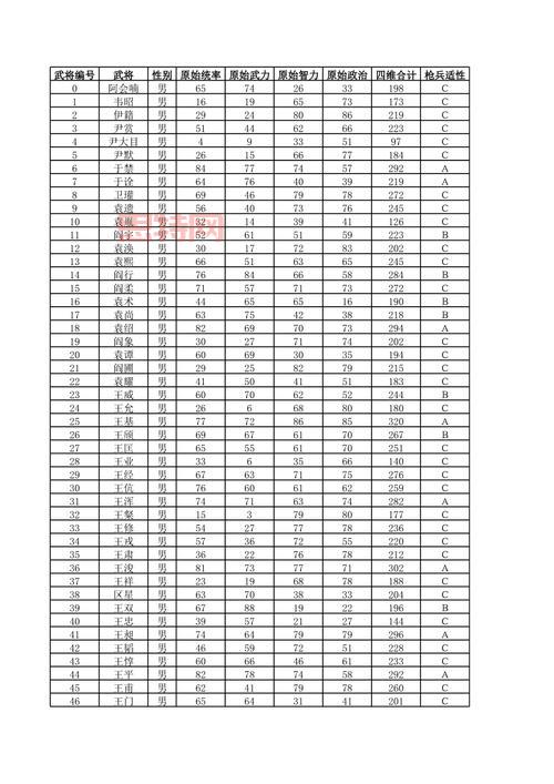 三国志13武将技能用法详解:最强技能排名与实战分析