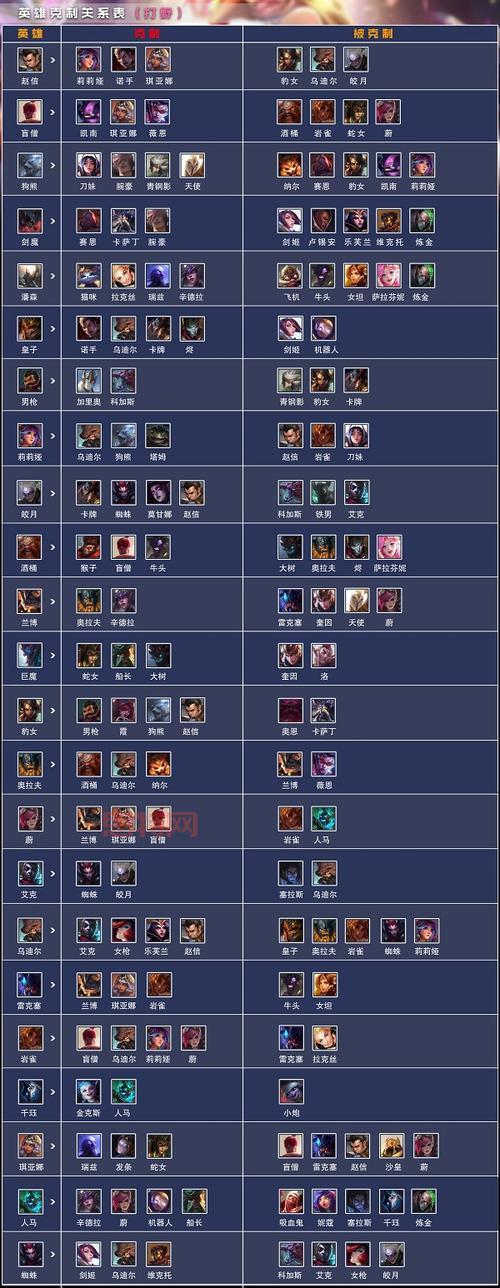 英雄联盟手游战争之影对线技巧，轻松压制敌方英雄！