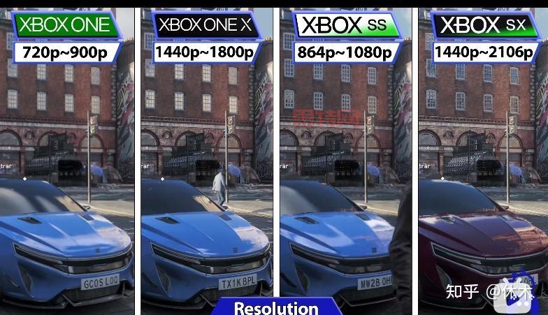 游戏机选购指南：Switch、PS5、Xbox，哪款适合你？