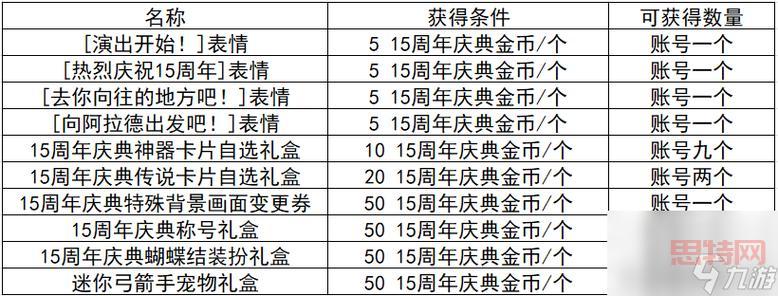 炫舞答题活动攻略:更佳答题时间及奖励解析