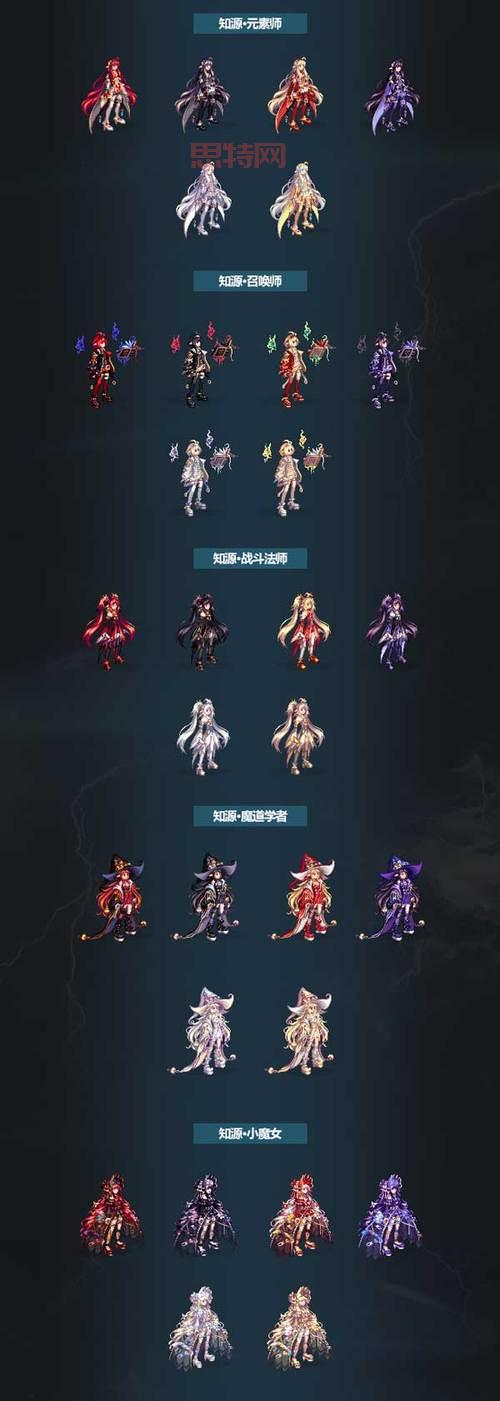 DNF新春装扮套装自选礼盒快速获取,教你如何白嫖稀有时装