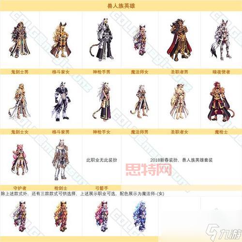 DNF新春装扮套装自选礼盒快速获取,教你如何白嫖稀有时装