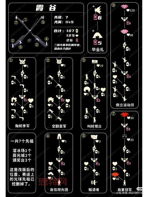 光遇藏宝岛礁先祖位置详解,找不到的看这里!