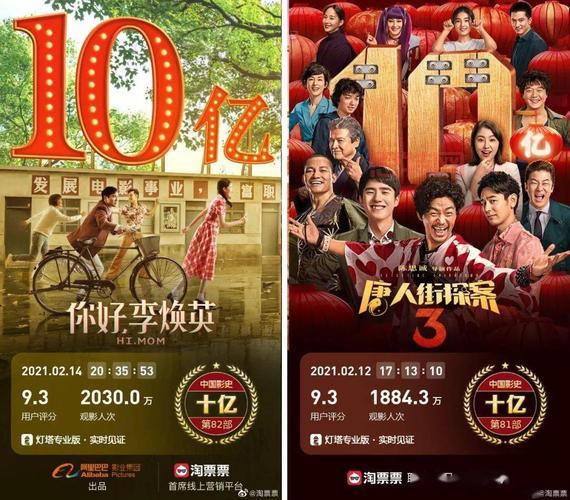 你好李焕英票房突破40亿，成功逆袭唐人街探案3