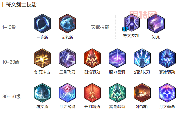 冒险岛2符文剑士转职加点心得，大神教你轻松玩转！