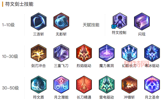 冒险岛2符文剑士转职加点心得，大神教你轻松玩转！