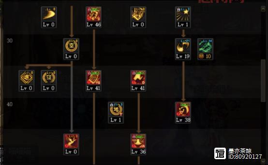 dnf法驱装备打造攻略,教你提升伤害的小技巧!