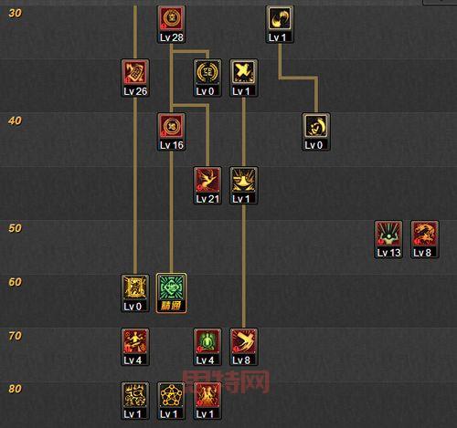 dnf法驱装备打造攻略,教你提升伤害的小技巧!