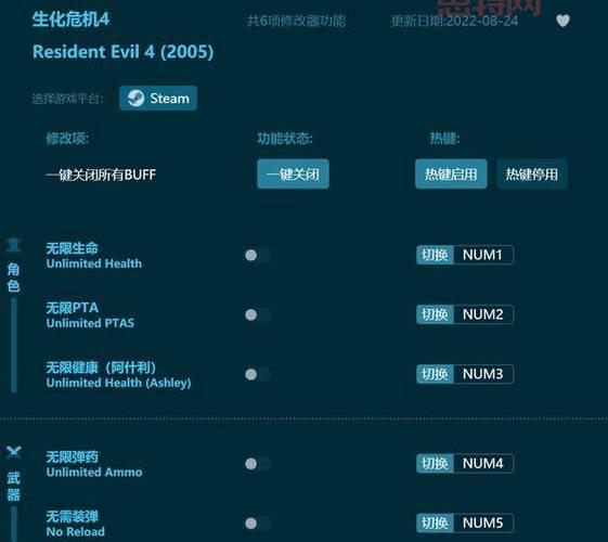 生化危机4秘籍大全：解锁隐藏关卡与无限子弹模式