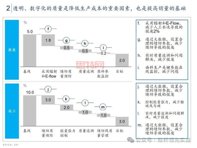 星立方教育大数据：驱动教育决策，提升教学质量