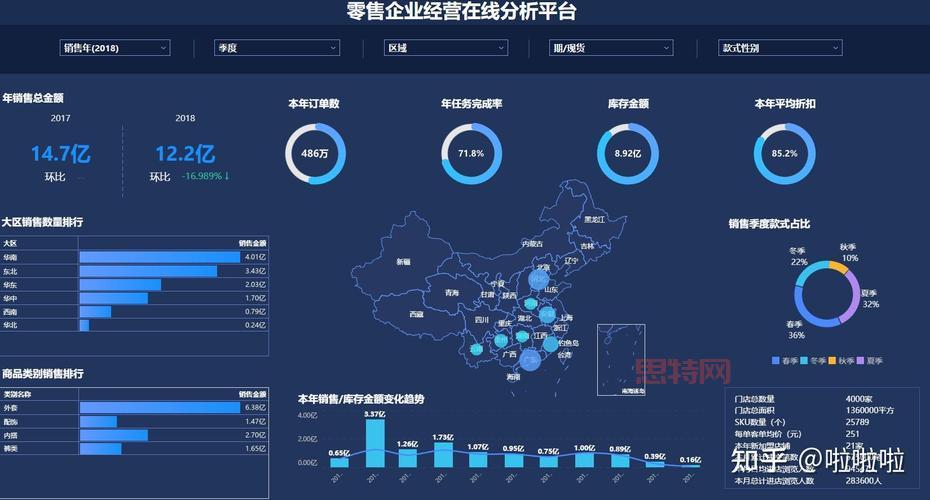 星立方教育大数据：驱动教育决策，提升教学质量