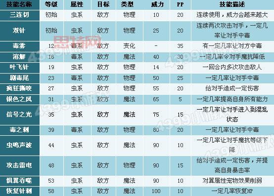 洛克王国洗天赋技巧全攻略,一篇教会你洗极品天赋