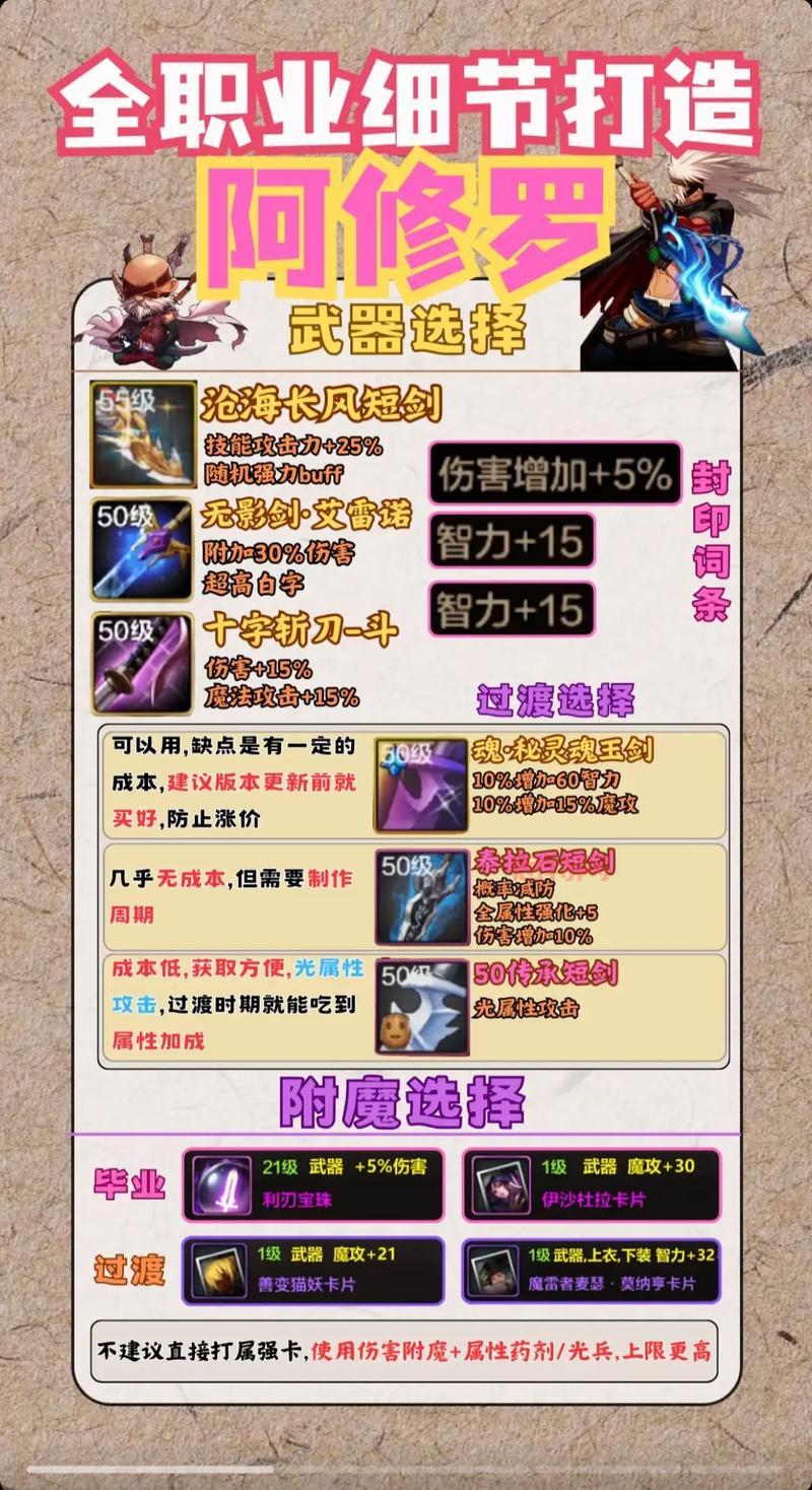 注意!dnf100级装备无法铭刻到105级装备!