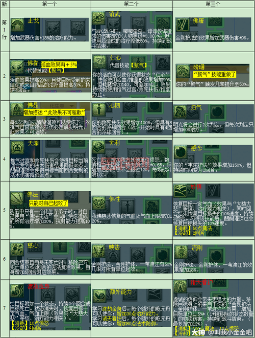 梦幻西游地府奇经八脉哪个好？主流加点方案推荐！