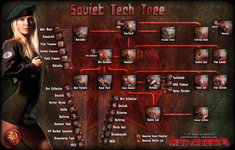 想玩转红警3起义时刻?这份秘籍输入教程别错过