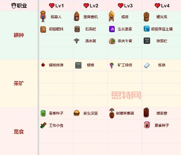 洛克王国小天使安琪获取攻略与技能详解