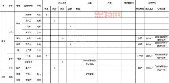 三国志9威力加强版事件触发一览，新手必看少走弯路！