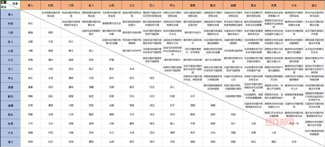 桃园职业进阶声望获取攻略:快速提升职业进阶效率