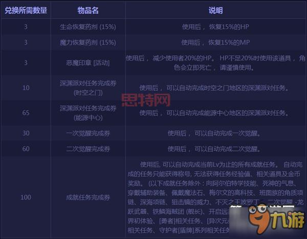 DNF异次元碎片使用详解：提升角色属性的关键道具