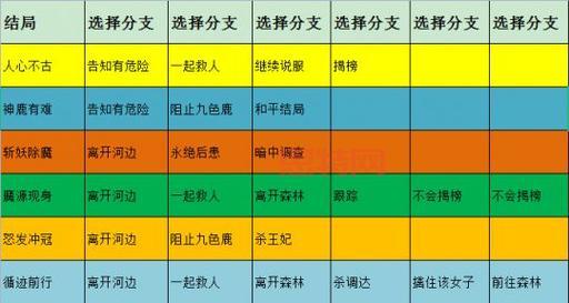 梦幻西游25级剧情攻略,新手必看快速通关流程!