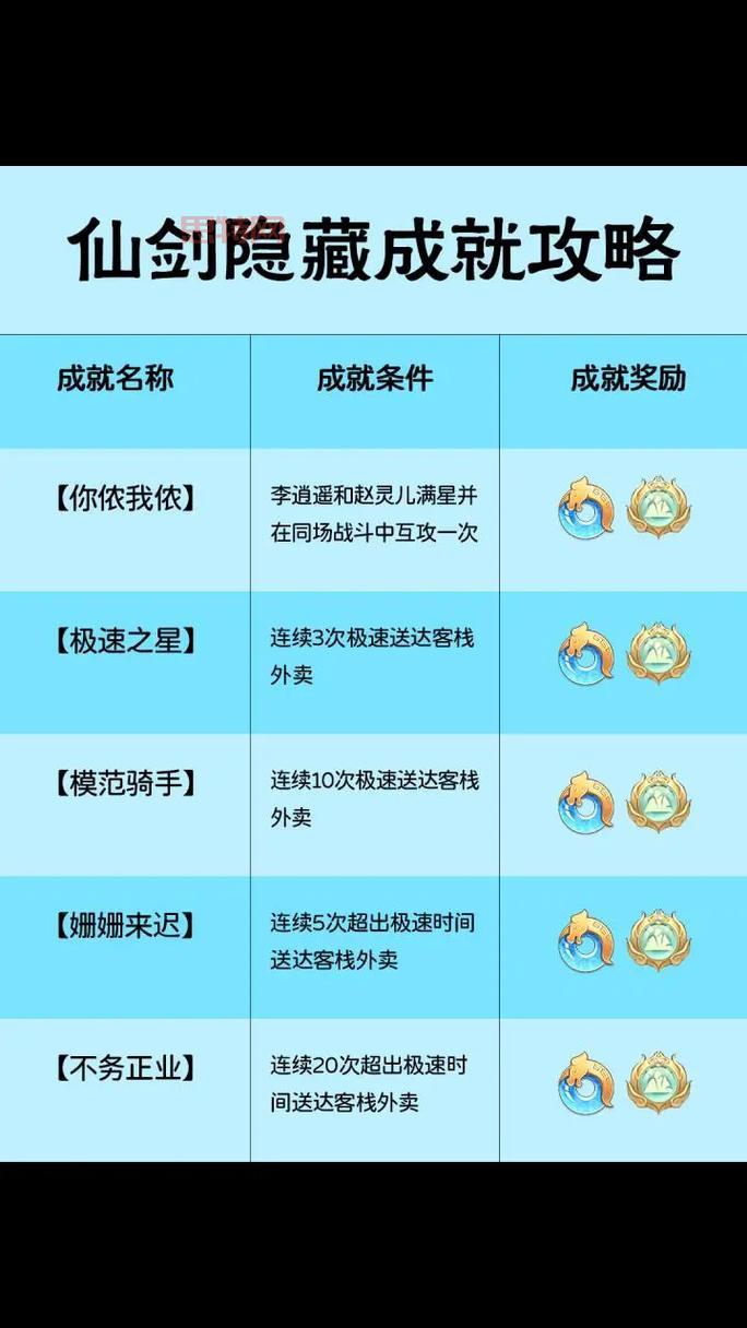 仙剑5图文攻略流程一看就懂，快速上手不迷路！