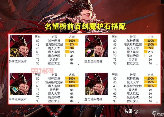 女鬼剑驭剑士穿什么甲好？大神教你这样选！