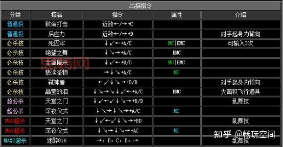 拳皇2002红丸出招表及实战技巧,带你称霸游戏厅