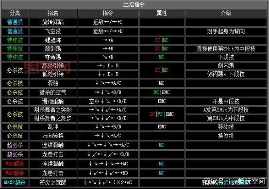 拳皇2002红丸出招表及实战技巧,带你称霸游戏厅
