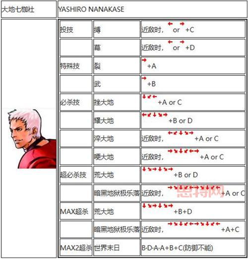 拳皇2002红丸出招表及实战技巧,带你称霸游戏厅