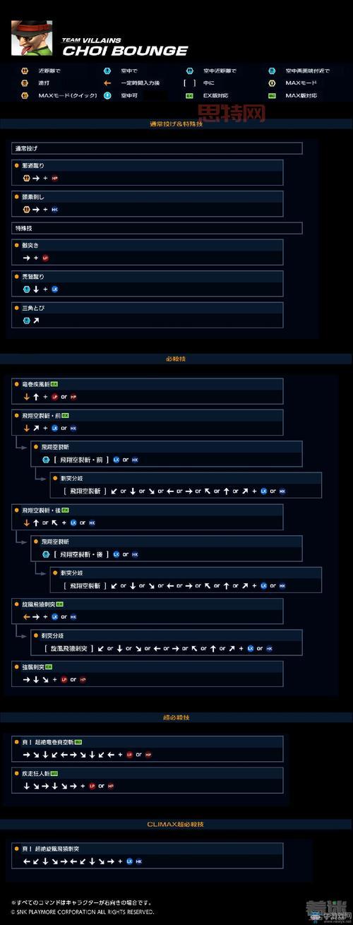 拳皇2002红丸出招表及实战技巧,带你称霸游戏厅