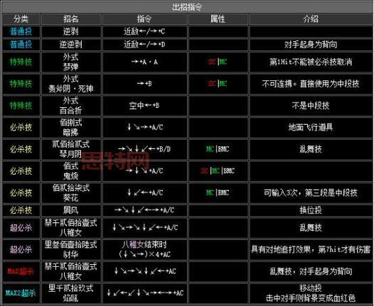 拳皇2002红丸出招表及实战技巧,带你称霸游戏厅