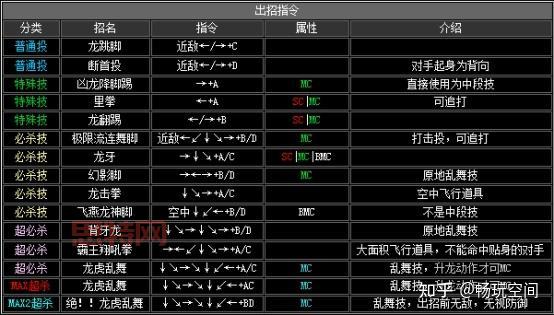 拳皇2002红丸出招表及实战技巧,带你称霸游戏厅