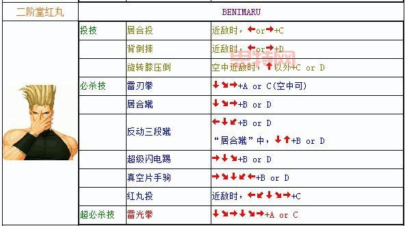 拳皇2002红丸出招表及实战技巧,带你称霸游戏厅