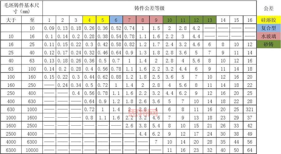 火炬之光2声望等级太低怎么办?教你快速提升等级!