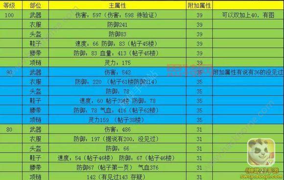 神武成长计算公式大揭秘！快速提升战力 so easy！