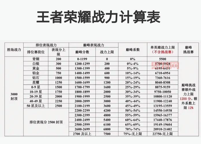 神武成长计算公式大揭秘!快速提升战力 so easy!