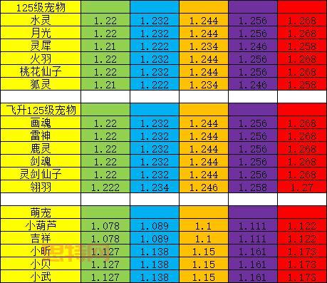 神武成长计算公式大揭秘!快速提升战力 so easy!