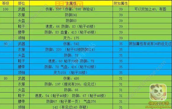 神武成长计算公式大揭秘!快速提升战力 so easy!