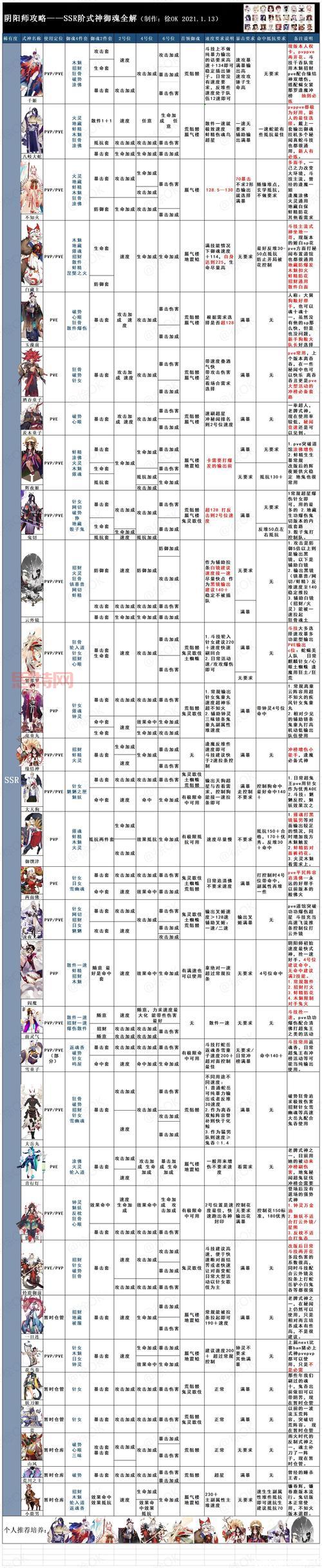 彼岸花御魂2020更佳搭配方案,不看后悔!