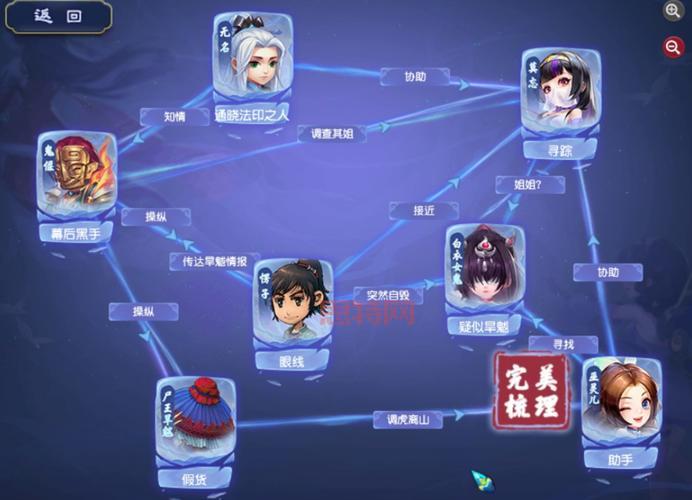 梦幻西游85剧情一共多少经验(详细数据看这里)