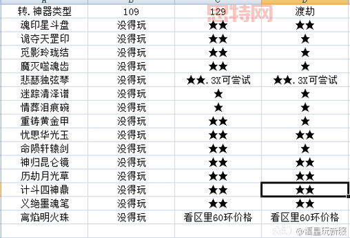 梦幻西游85剧情一共多少经验(详细数据看这里)