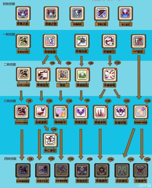 冒险岛手游炎术士技能怎么加点？最强加点攻略来了！