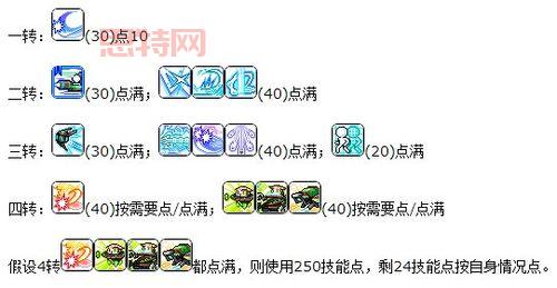 冒险岛手游炎术士技能怎么加点？最强加点攻略来了！