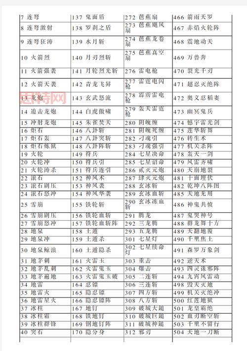 三国群英传4攻略秘籍：快速升级与武将招募技巧！