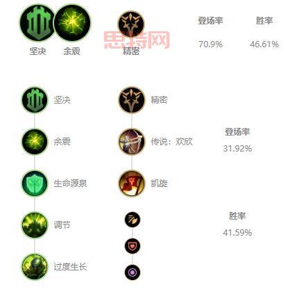 s12妖姬天赋符文推荐，这样搭配胜率更高！