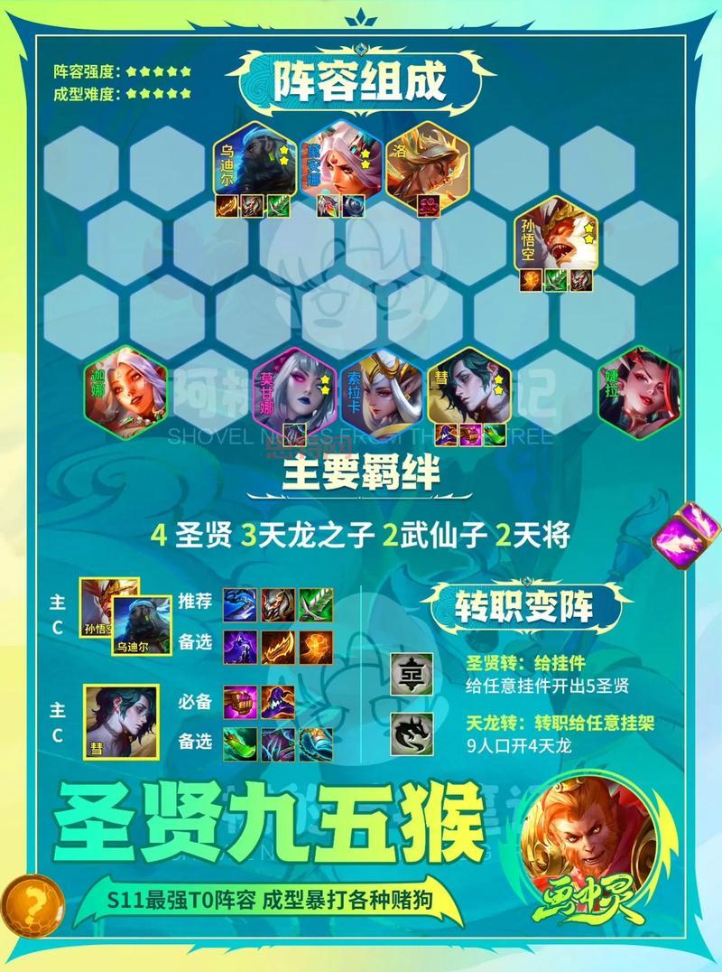 S3赛季什么阵容最强?云顶之弈强势阵容盘点!