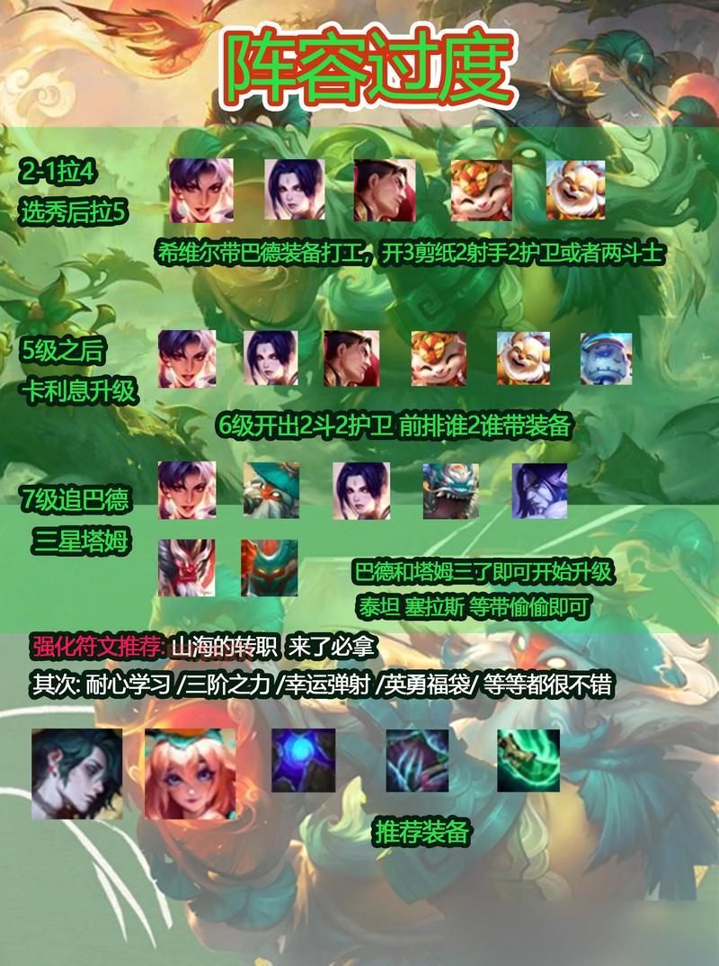 S3赛季什么阵容最强?云顶之弈强势阵容盘点!